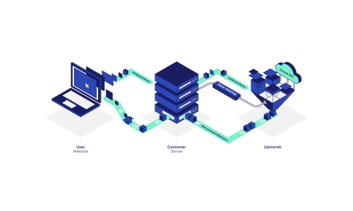 Uptrendz: Journey of Data